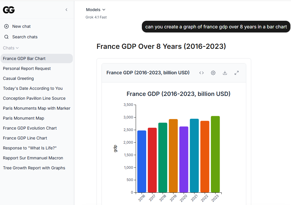 Agentic Capabilities